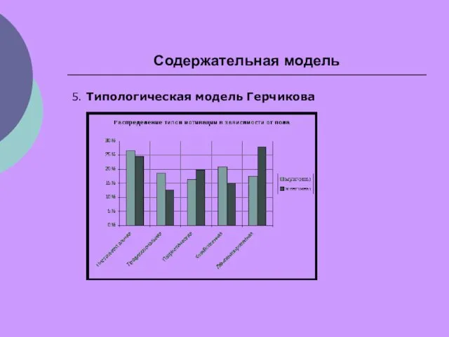 Содержательная модель 5. Типологическая модель Герчикова