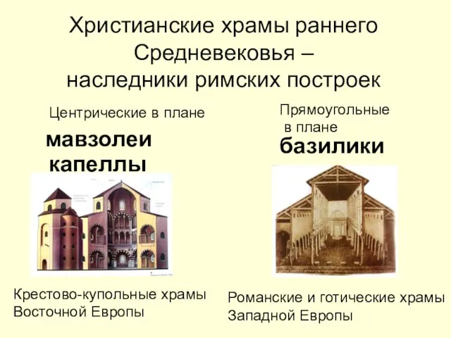 Христианские храмы раннего Средневековья – наследники римских построек мавзолеи капеллы Крестово-купольные