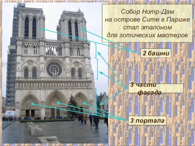 Собор Нотр-Дам на острове Сите в Париже стал эталоном для готических мастеров