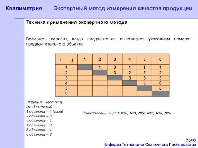 УрФУ Кафедра Технологии Сварочного Производства Квалиметрия Экспертный метод измерения качества продукции