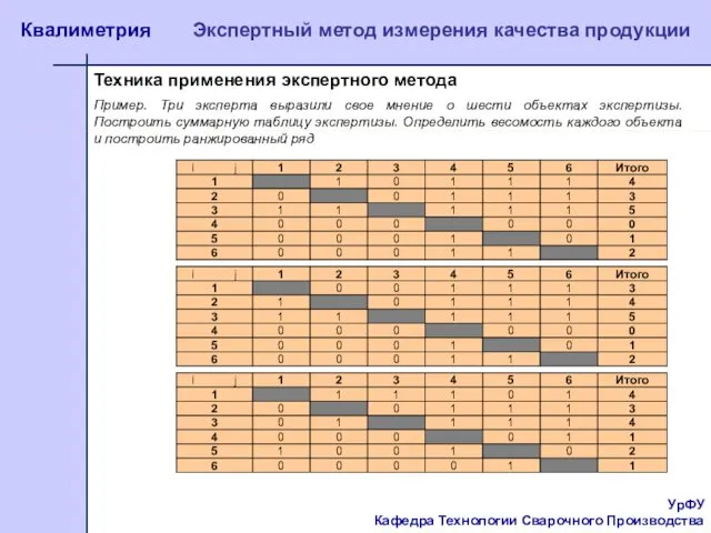 УрФУ Кафедра Технологии Сварочного Производства Квалиметрия Экспертный метод измерения качества продукции