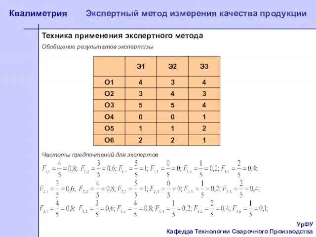 УрФУ Кафедра Технологии Сварочного Производства Квалиметрия Экспертный метод измерения качества продукции