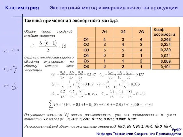 УрФУ Кафедра Технологии Сварочного Производства Квалиметрия Экспертный метод измерения качества продукции