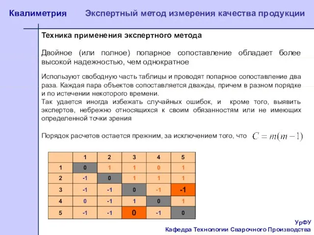 УрФУ Кафедра Технологии Сварочного Производства Квалиметрия Экспертный метод измерения качества продукции