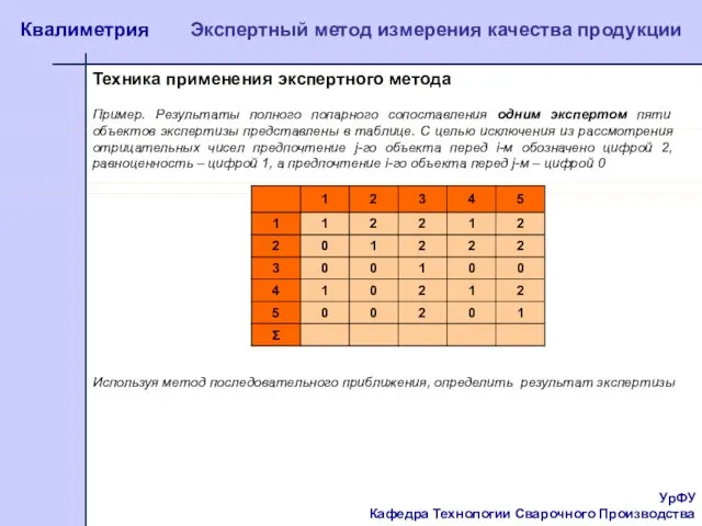 УрФУ Кафедра Технологии Сварочного Производства Квалиметрия Экспертный метод измерения качества продукции