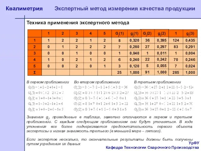 УрФУ Кафедра Технологии Сварочного Производства Квалиметрия Экспертный метод измерения качества продукции