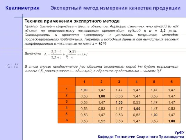 УрФУ Кафедра Технологии Сварочного Производства Квалиметрия Экспертный метод измерения качества продукции