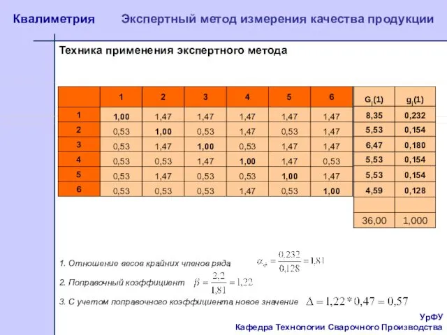 УрФУ Кафедра Технологии Сварочного Производства Квалиметрия Экспертный метод измерения качества продукции