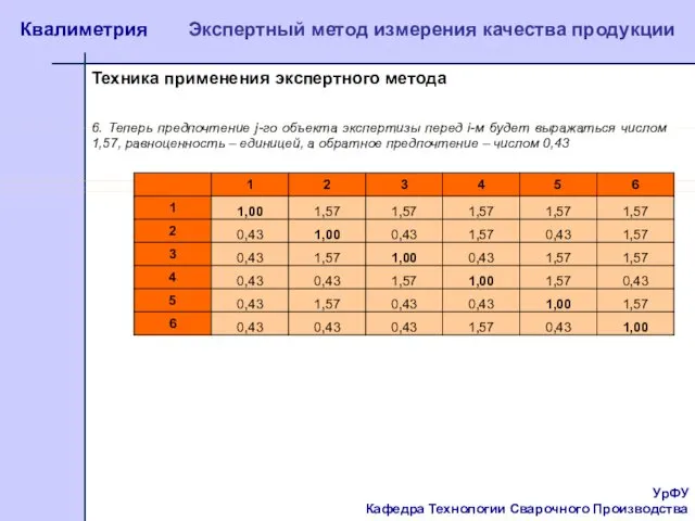 УрФУ Кафедра Технологии Сварочного Производства Квалиметрия Экспертный метод измерения качества продукции