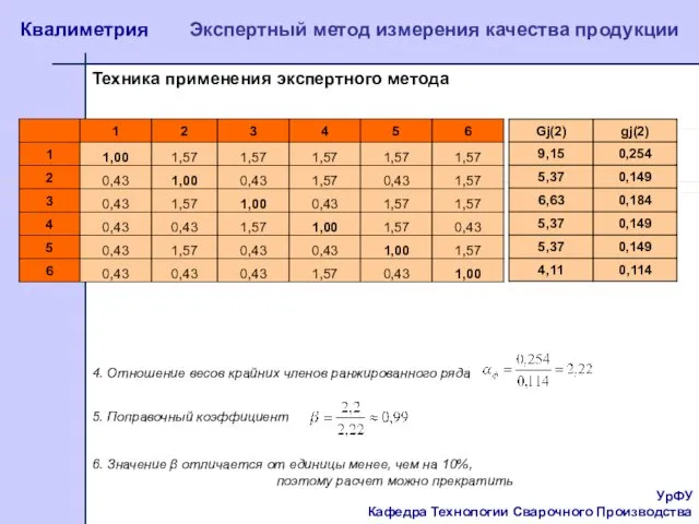 УрФУ Кафедра Технологии Сварочного Производства Квалиметрия Экспертный метод измерения качества продукции