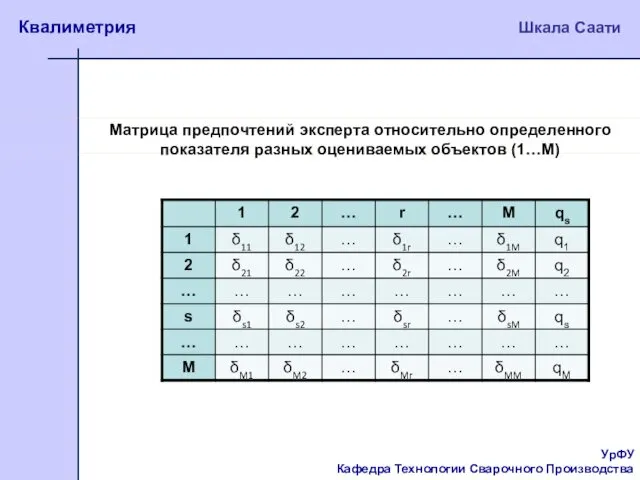 УрФУ Кафедра Технологии Сварочного Производства Квалиметрия Шкала Саати Матрица предпочтений эксперта