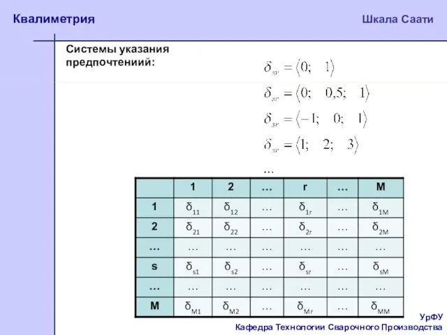 УрФУ Кафедра Технологии Сварочного Производства Квалиметрия Шкала Саати Системы указания предпочтениий: