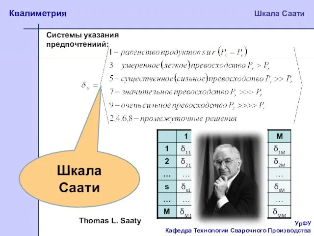 УрФУ Кафедра Технологии Сварочного Производства Квалиметрия Шкала Саати Системы указания предпочтениий: Шкала Саати Thomas L. Saaty