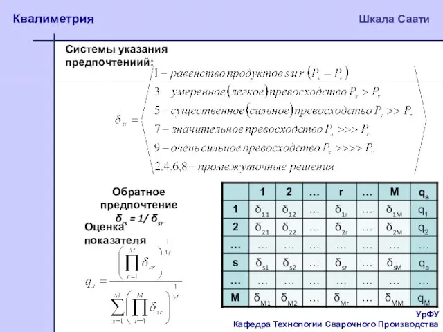 УрФУ Кафедра Технологии Сварочного Производства Квалиметрия Шкала Саати Системы указания предпочтениий: