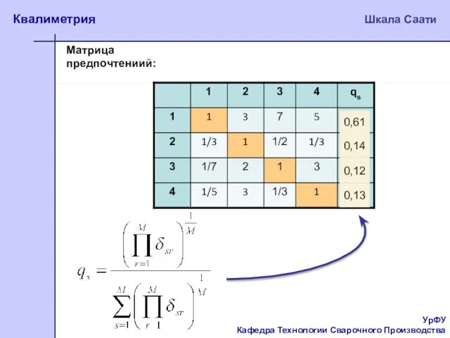 УрФУ Кафедра Технологии Сварочного Производства Квалиметрия Шкала Саати Матрица предпочтениий: