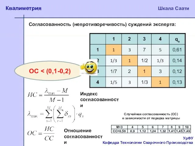 УрФУ Кафедра Технологии Сварочного Производства Квалиметрия Шкала Саати Согласованность (непротиворечивость) суждений