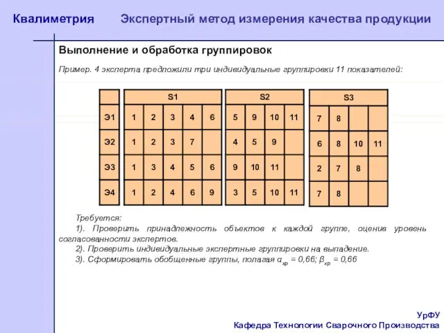 УрФУ Кафедра Технологии Сварочного Производства Квалиметрия Экспертный метод измерения качества продукции