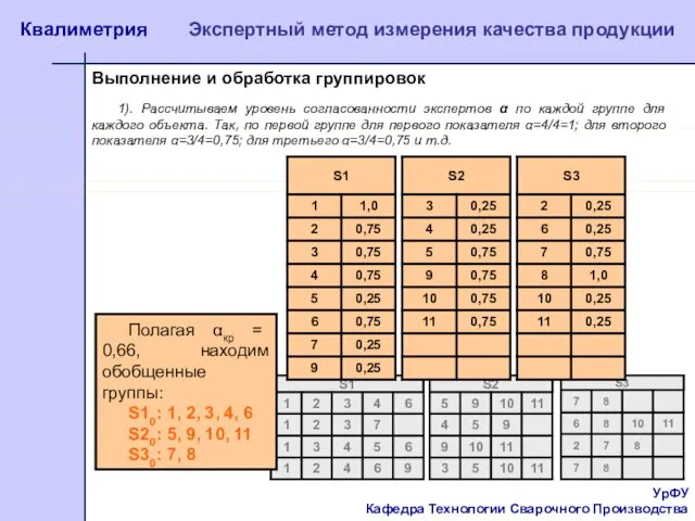 УрФУ Кафедра Технологии Сварочного Производства Квалиметрия Экспертный метод измерения качества продукции