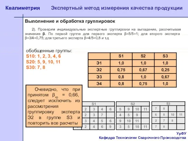 УрФУ Кафедра Технологии Сварочного Производства Квалиметрия Экспертный метод измерения качества продукции