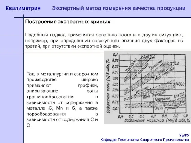 УрФУ Кафедра Технологии Сварочного Производства Квалиметрия Экспертный метод измерения качества продукции