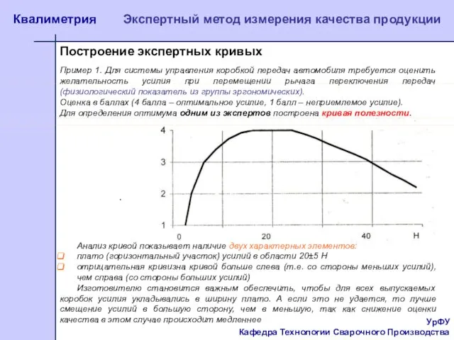 УрФУ Кафедра Технологии Сварочного Производства Квалиметрия Экспертный метод измерения качества продукции