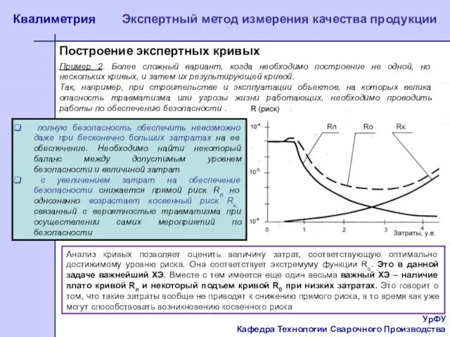 УрФУ Кафедра Технологии Сварочного Производства Квалиметрия Экспертный метод измерения качества продукции