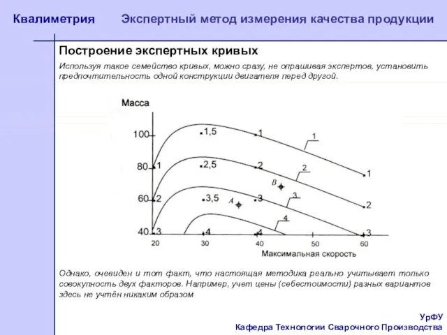 УрФУ Кафедра Технологии Сварочного Производства Квалиметрия Экспертный метод измерения качества продукции