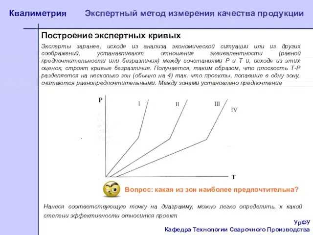 УрФУ Кафедра Технологии Сварочного Производства Квалиметрия Экспертный метод измерения качества продукции