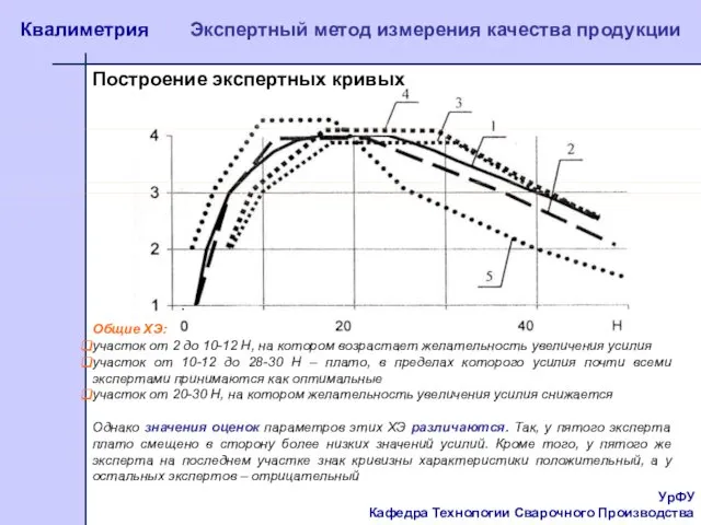 УрФУ Кафедра Технологии Сварочного Производства Квалиметрия Экспертный метод измерения качества продукции