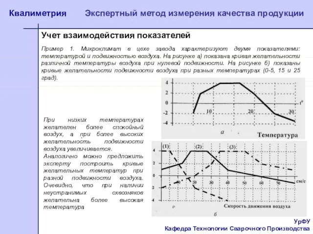 УрФУ Кафедра Технологии Сварочного Производства Квалиметрия Экспертный метод измерения качества продукции