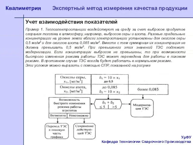 УрФУ Кафедра Технологии Сварочного Производства Квалиметрия Экспертный метод измерения качества продукции