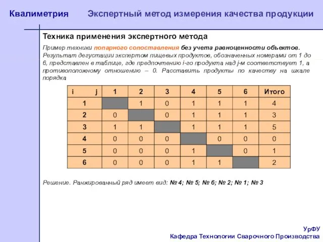 УрФУ Кафедра Технологии Сварочного Производства Квалиметрия Экспертный метод измерения качества продукции