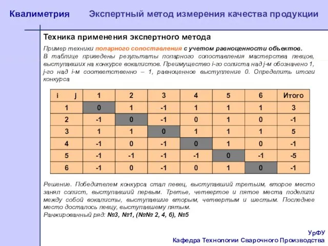 УрФУ Кафедра Технологии Сварочного Производства Квалиметрия Экспертный метод измерения качества продукции