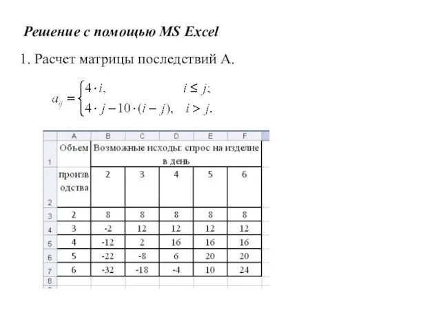 Решение с помощью MS Excel 1. Расчет матрицы последствий А.