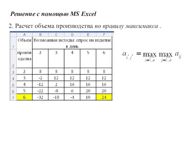 Решение с помощью MS Excel 2. Расчет объема производства по правилу максимакса .