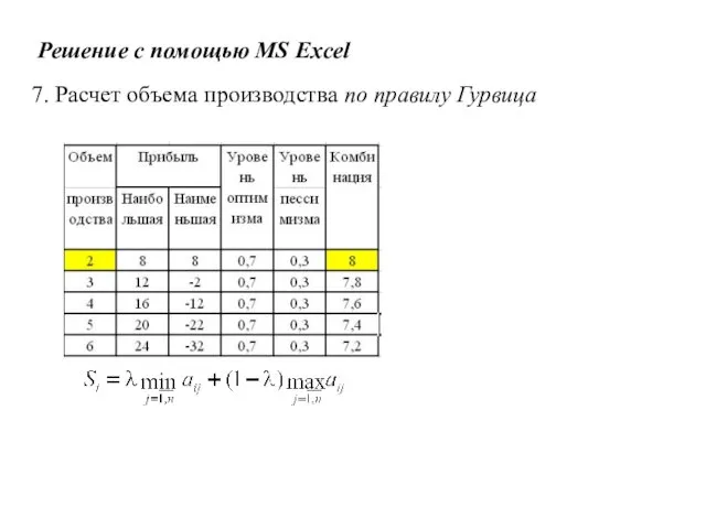 Решение с помощью MS Excel 7. Расчет объема производства по правилу Гурвица