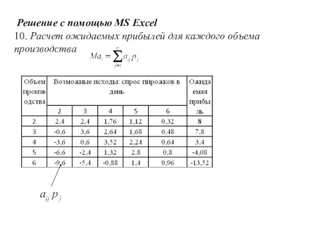 Решение с помощью MS Excel 10. Расчет ожидаемых прибылей для каждого объема производства