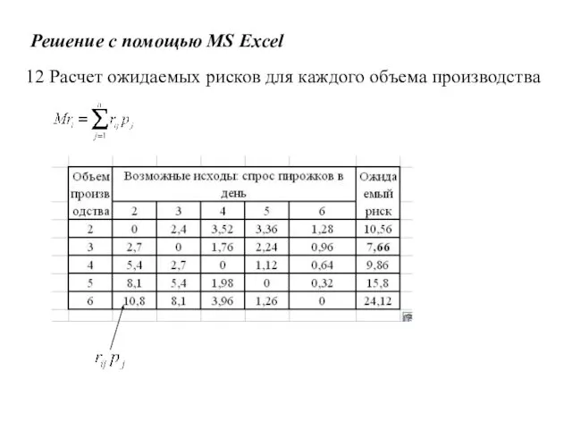 Решение с помощью MS Excel 12 Расчет ожидаемых рисков для каждого объема производства