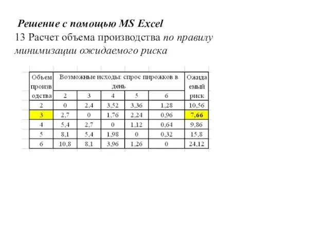 Решение с помощью MS Excel 13 Расчет объема производства по правилу минимизации ожидаемого риска