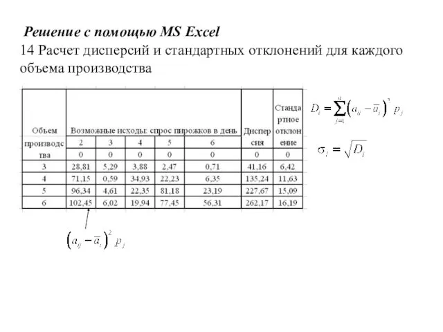 Решение с помощью MS Excel 14 Расчет дисперсий и стандартных отклонений для каждого объема производства