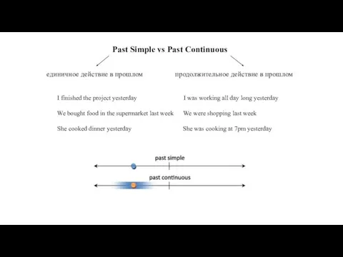 Past Simple vs Past Continuous единичное действие в прошлом продолжительное действие