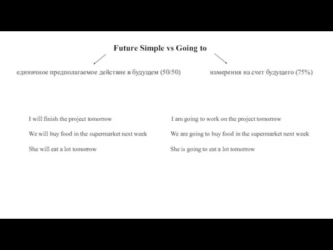 Future Simple vs Going to единичное предполагаемое действие в будущем (50/50)