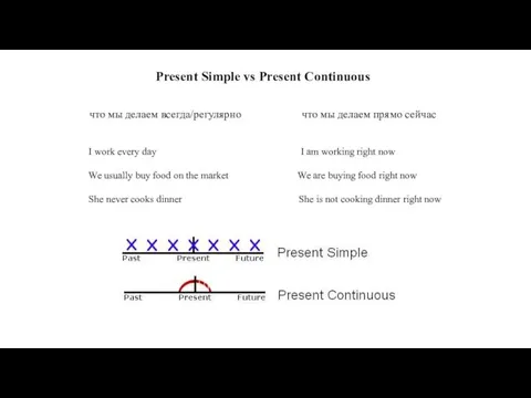 Present Simple vs Present Continuous что мы делаем всегда/регулярно что мы