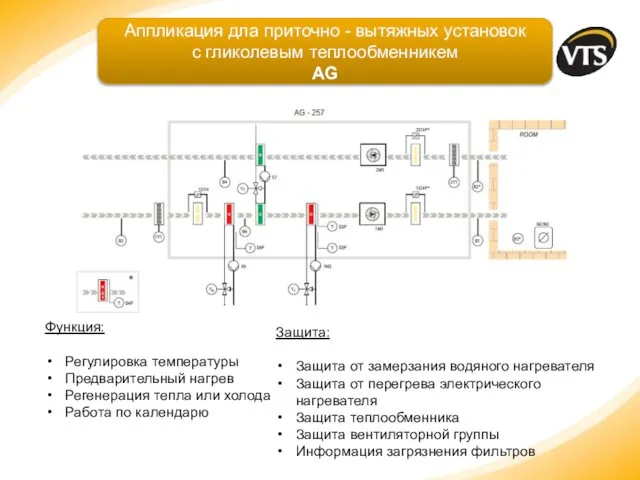 Функция: Регулировка температуры Предварительный нагрев Регенерация тепла или холода Работа по