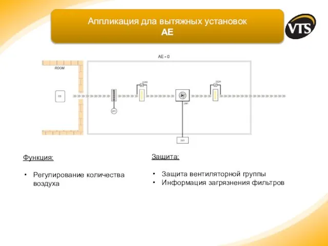 Аппликация дла вытяжных установок AE