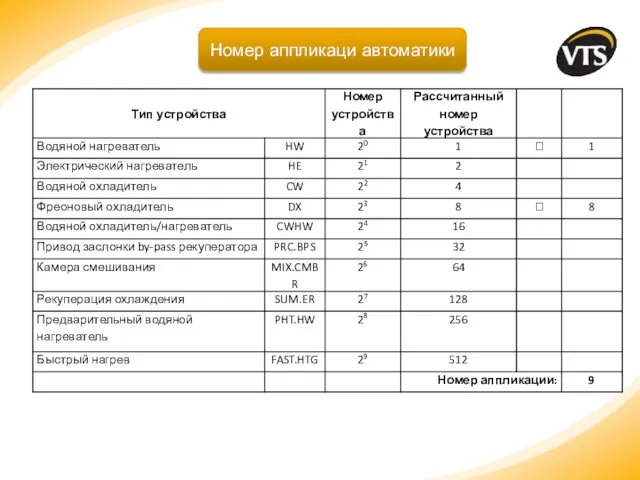 Номер аппликаци автоматики