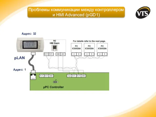 Проблемы коммуникации между контроллером и HMI Advanced (pGD1) pLAN Адрес: 1 Адрес: 32