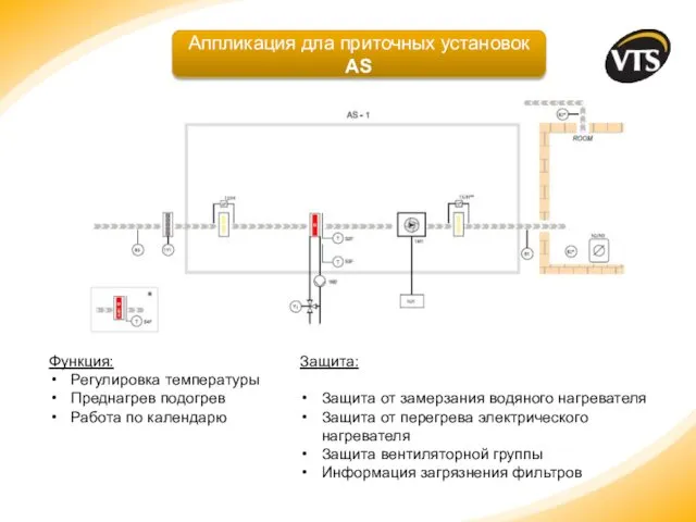 Аппликация дла приточных установок AS