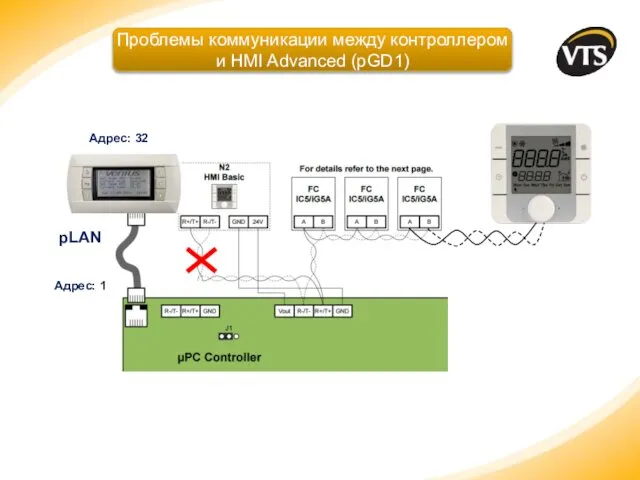 Проблемы коммуникации между контроллером и HMI Advanced (pGD1) pLAN Адрес: 1 Адрес: 32