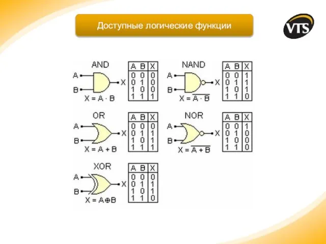 Доступные логические функции